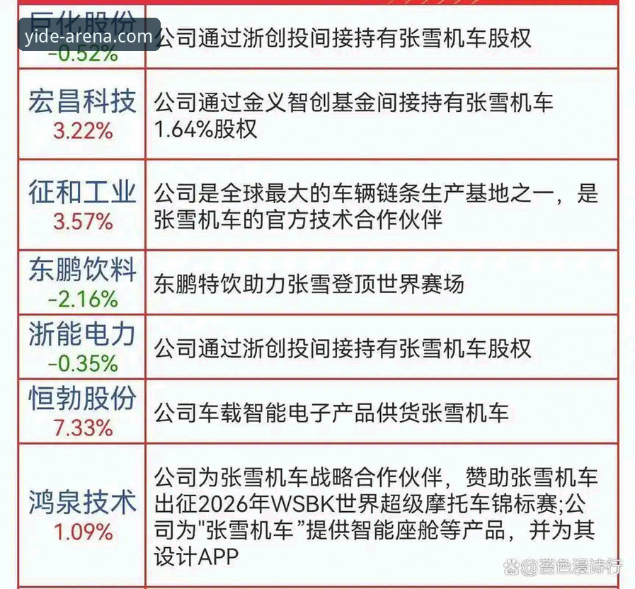 世界超级摩托车锦标赛匈牙利站：张雪机车车队最后一圈逆袭夺冠详解